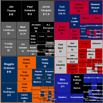 Salary Map