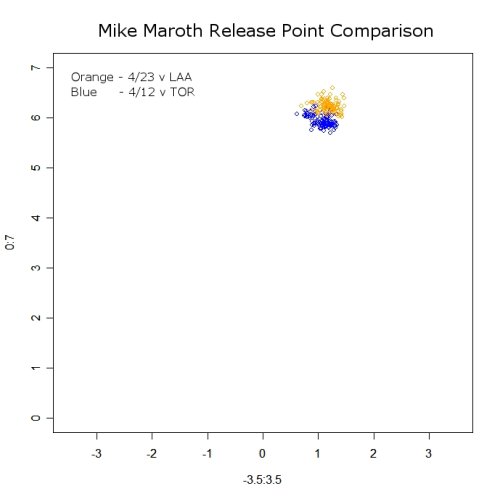 Mike Maroth Release Point