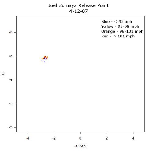 Joel Zumaya release point