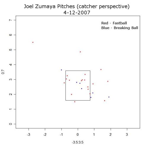 Joel Zumaya pitch chart