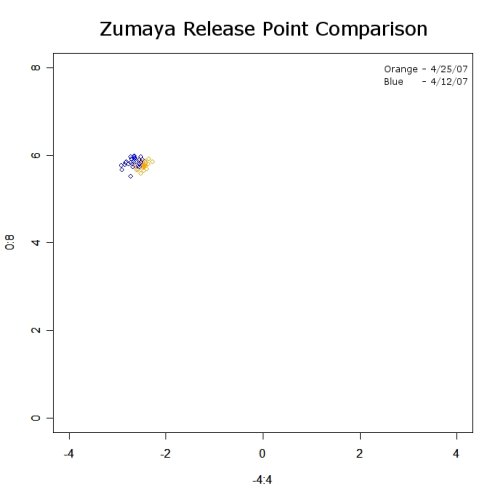 Joel Zumaya release point comparison
