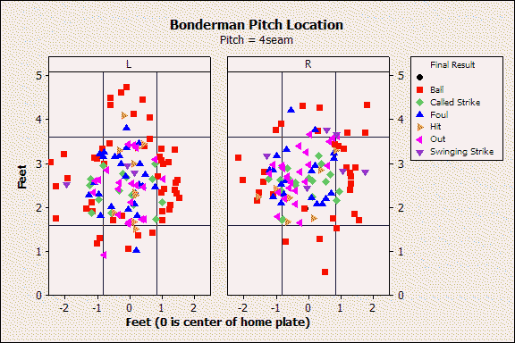 Bonderman 4 Seam Location