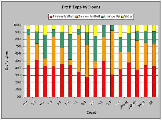 pitchbycount.jpg