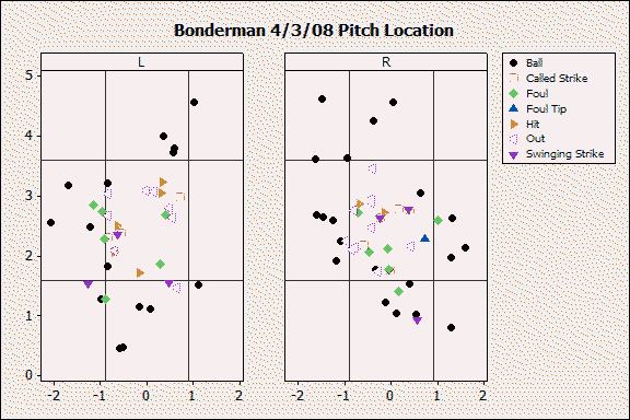 bonderman4-3-08location.png