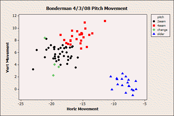 bonderman4-3-08movement.png