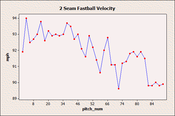 bonderman4-3-08velocity.png