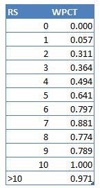 AL Run Distribution