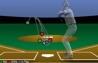 Bonderman against Abreu