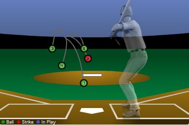 Bonderman against Giambi