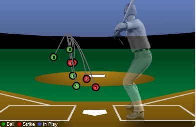 Bonderman against Cabrera