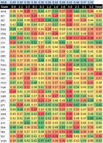 Bases per fished ball in play