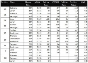 2009 WAR Projections - hitters
