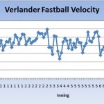 Verlander Fastball Velocity May 14th