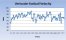 Justin Verlander Fastball Velocity