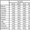 Thumbnail image for Quantifying Lloyd McClendon