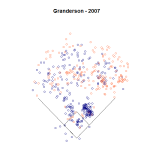 Granderson 2007 Spray