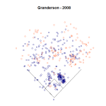 Granderson 2008 Spray Chart