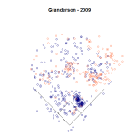 Granderson 2009 Spray Chart