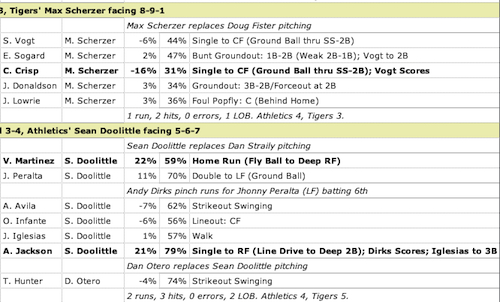 inning 7